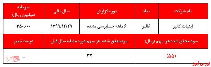 زیان‌هایی که بسیاری انتظارش را داشتند