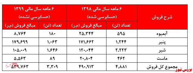 زیان‌هایی که بسیاری انتظارش را داشتند