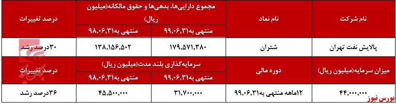 افزایش سرمایه در جریان شرکت 