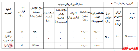 آخرین اخبار مجامع امروز ۱۳۹۹/۰۸/۰۶