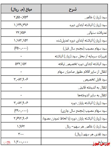 آخرین اخبار مجامع امروز ۱۳۹۹/۰۸/۰۷