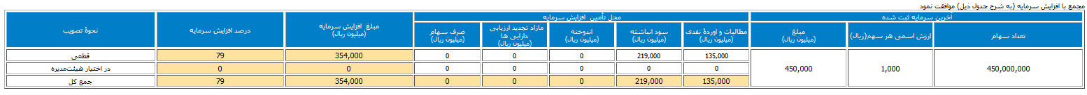 ایستگاه قطار سرمایه 