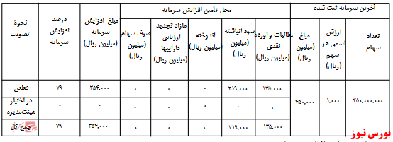 آخرین اخبار مجامع امروز ۱۳۹۹/۰۸/۰۷