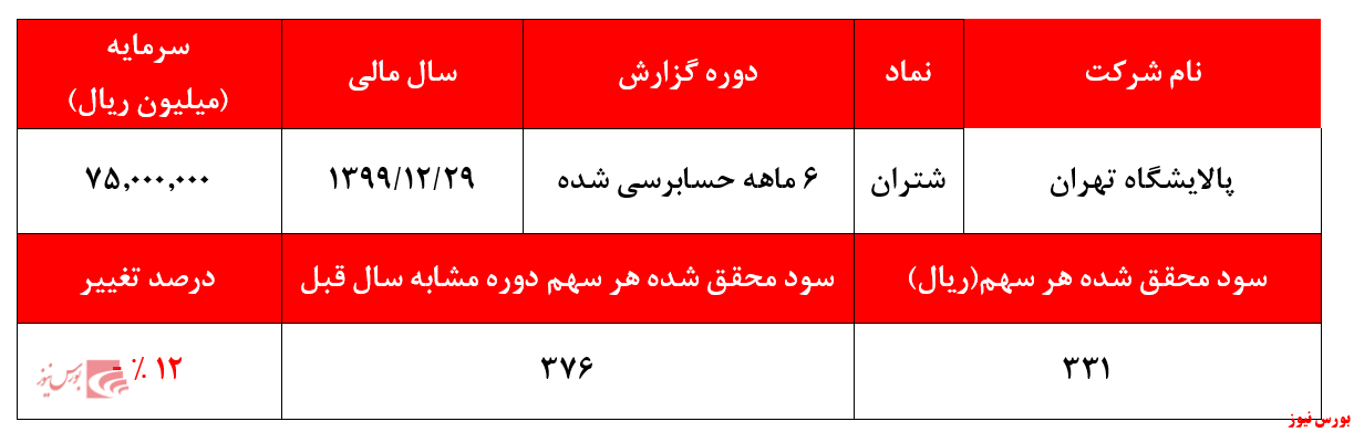 فرمول‌گذاری جدید 