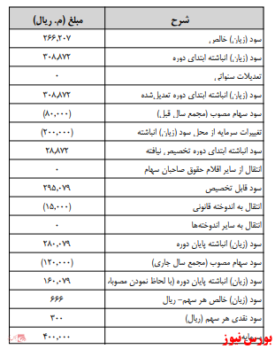 آخرین اخبار مجامع امروز ۱۳۹۹/۰۹/۰۱