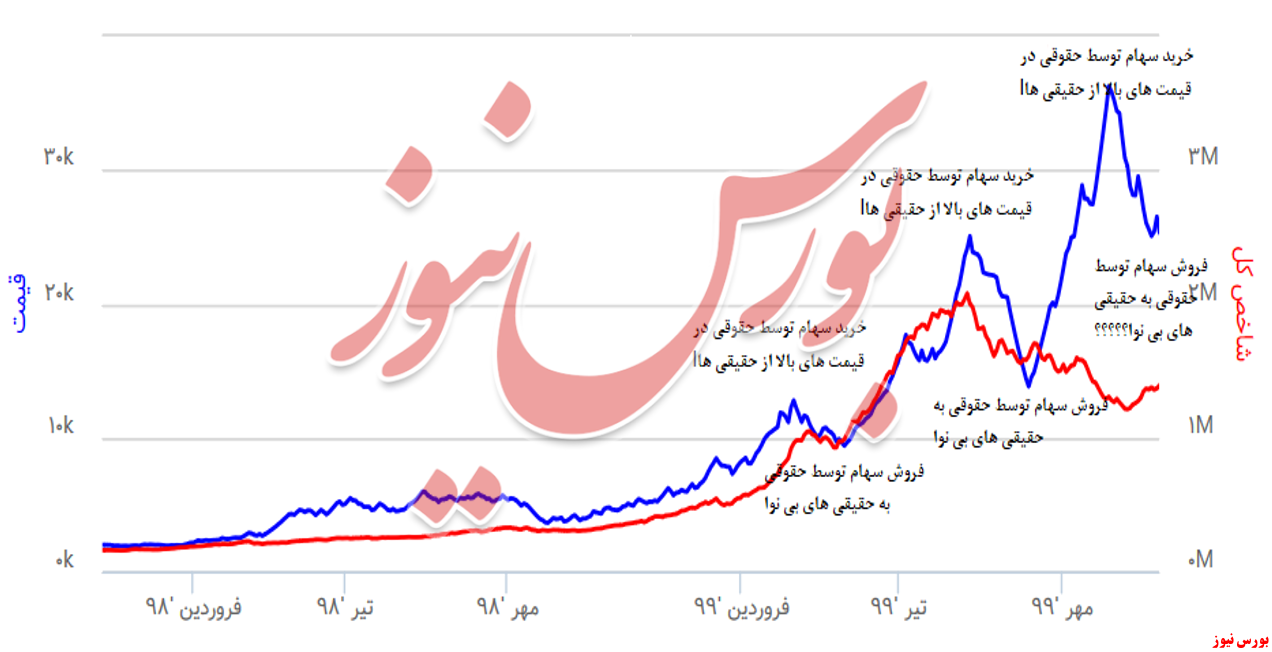 جناب ناظر سریال