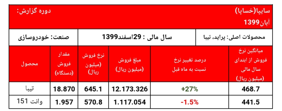 خساپا