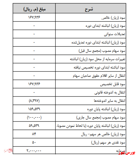 آخرین اخبار مجامع امروز ۱۳۹۹/۰۹/۱۰