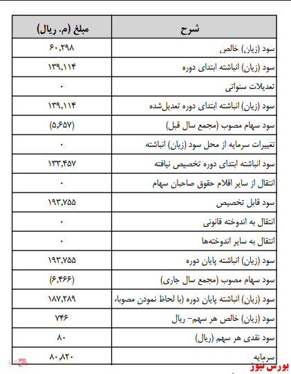 آخرین اخبار مجامع امروز ۱۳۹۹/۰۹/۱۱