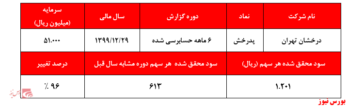 سرمایه ۵ میلیاردی 