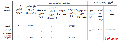 آخرین اخبار مجامع امروز ۱۳۹۹/۰۹/۱۲