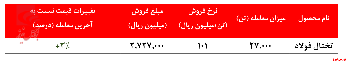 افزایش نرخ تختال 