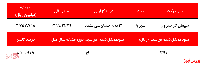 بازی باخت –باخت برای سرمایه‌گذاران غیرحرفه‌ای