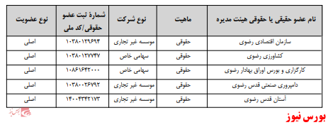 آخرین اخبار مجامع امروز ۱۳۹/۰۹/۱۶