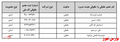 آخرین اخبار مجامع امروز ۱۳۹۹/۰۹/۱۷