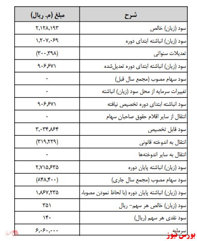 آخرین اخبار مجامع امروز ۱۳۹۹/۰۹/۱۷