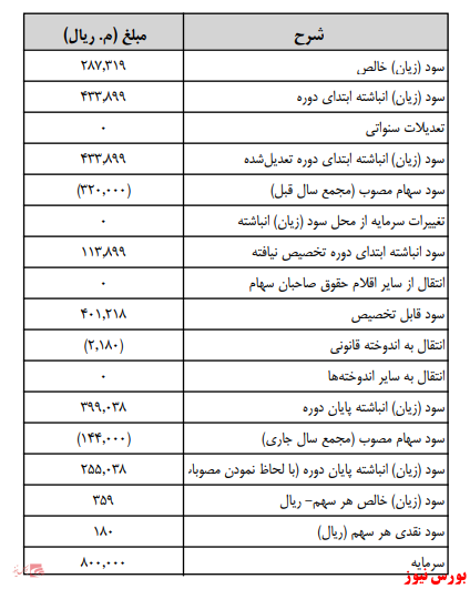 آخرین اخبار مجامع امروز ۱۳۹۹/۰۹/۱۸