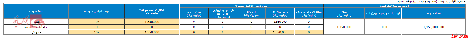 قطار سرمایه به 