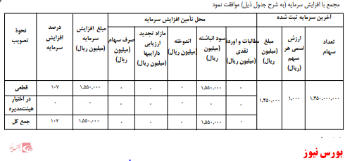 آخرین اخبار مجامع امروز ۱۳۹۹/۰۹/۱۸