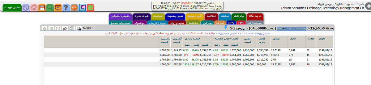 شائبه فساد در قرارداد آتی پسته/ چرایی تعیین قیمت از یک انبار خاص شفاف سازی می‌شود؟