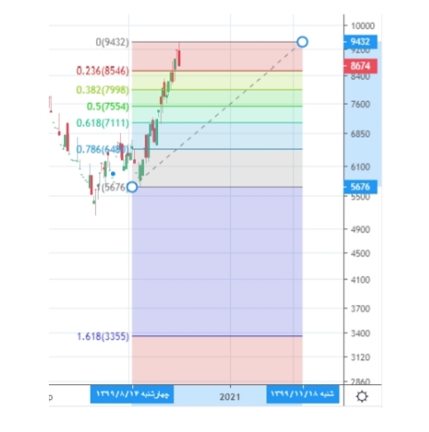 ونوین ونوین