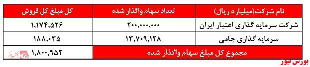 سود‌های فروشی که تقسیم نخواهد شد