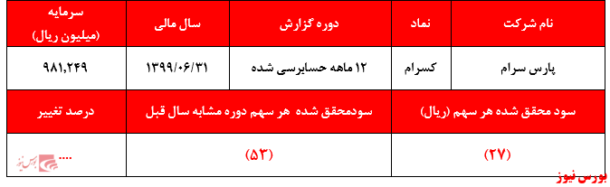 حباب‌هایی که مجددا در حال بزرگ شدن است