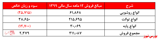 حباب‌هایی که مجددا در حال بزرگ شدن است