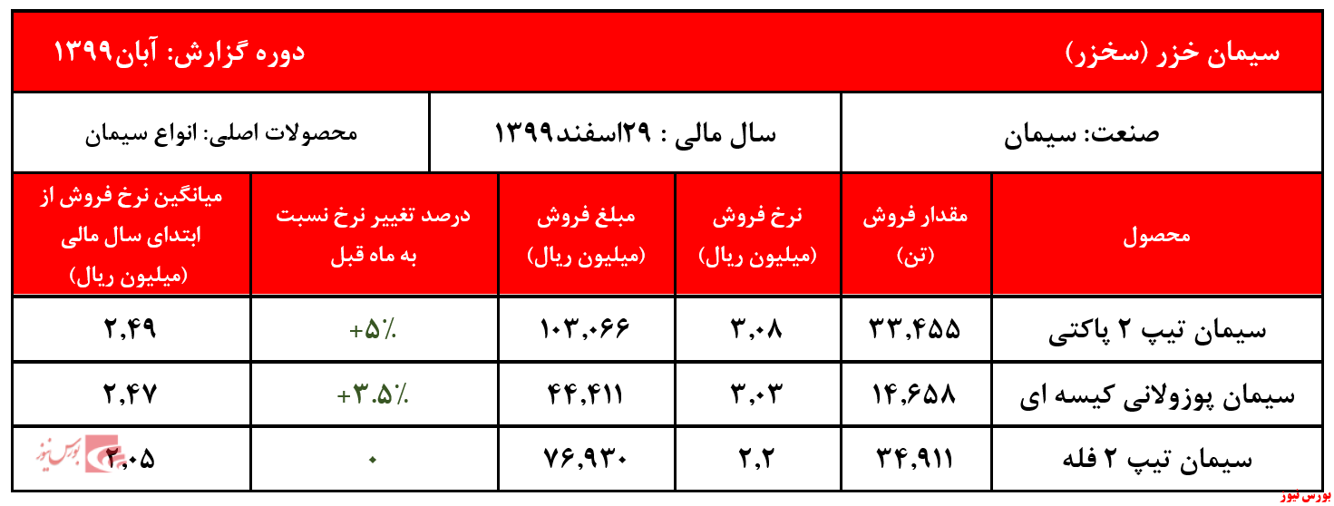 کیسه‌های سیمان‌ 