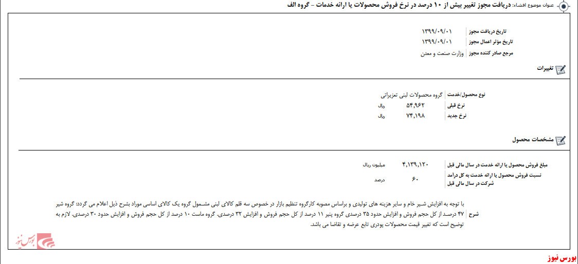 قیمت سه محصول 