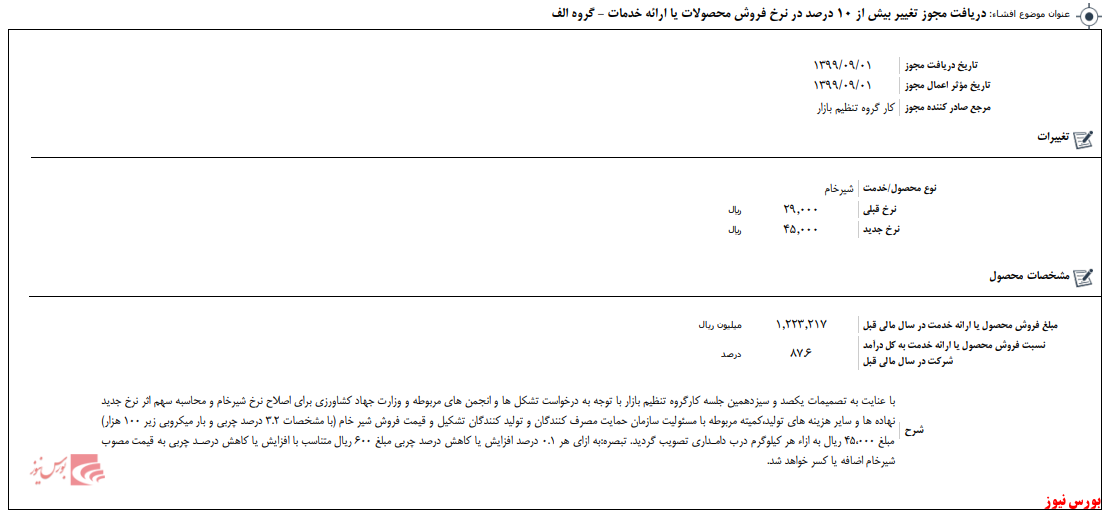 نرخ فروش شیرخام 