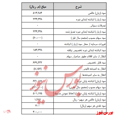 آخرین اخبار مجامع امروز ۱۳۹۹/۰۹/۰۲