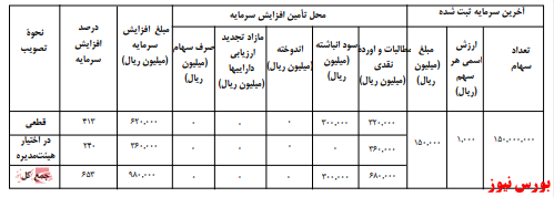 آخرین اخبار مجامع امروز ۱۳۹۹/۰۹/۰۲