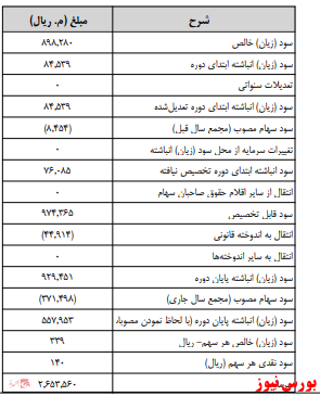 آخرین اخبار مجامع امروز ۱۳۹۹/۰۹/۰۲