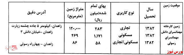 بهره بردای از خط بیسکویت 