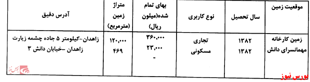 بهره بردای از خط بیسکویت 