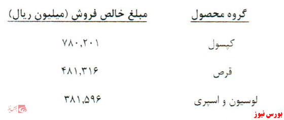 عمده فروش 