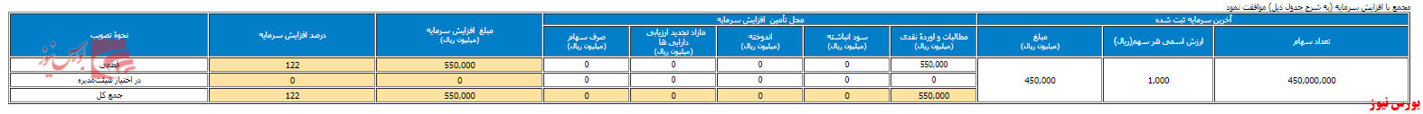 سرمایه 