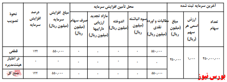 آخرین اخبار مجامع امروز ۱۳۹۹/۰۹/۲۲