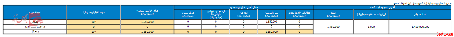 مجمع 