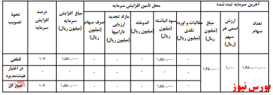 آخرین اخبار مجامع امروز ۱۳۹۹/۰۹/۲۲