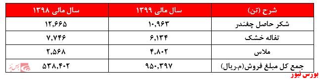 آیا در هفته‌های آتی شاهد نامه‌های مجدد سهامداران به رهبری، مجلس و ... خواهیم بود؟