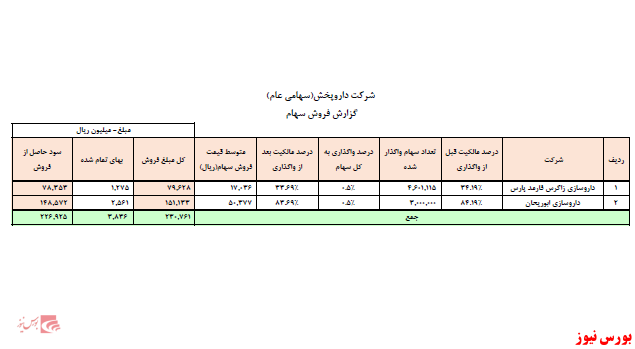 اقدام 