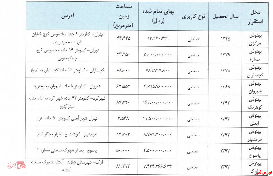 سهم بازار دوغ 