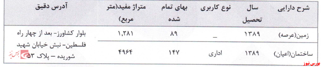 خرید نقدی/علت کاهش خرید اعتباری خودرو در 