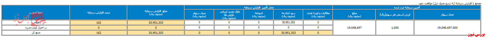 سهامداران 