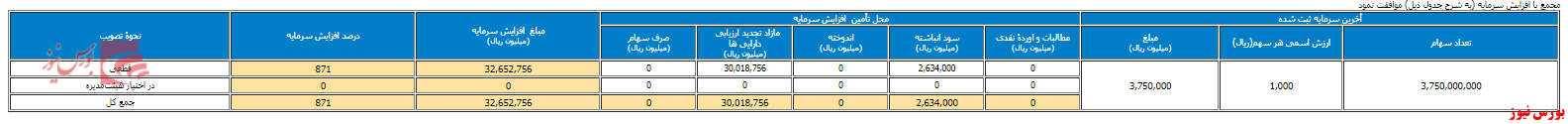 سرمایه به 