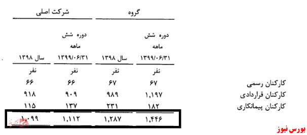 پتروشیمی آبادان: بنویسید زیان، بخوانید سوء مدیریت، پسرخاله بازی و اتلاف منابع بادآورده