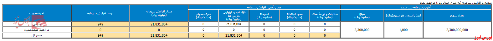 به سرمایه 