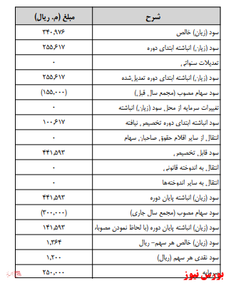 آخرین اخبار مجامع امروز ۱۳۹۹/۰۹/۲۴